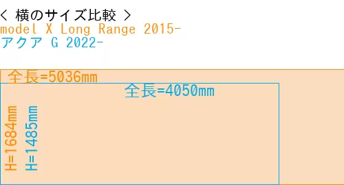 #model X Long Range 2015- + アクア G 2022-